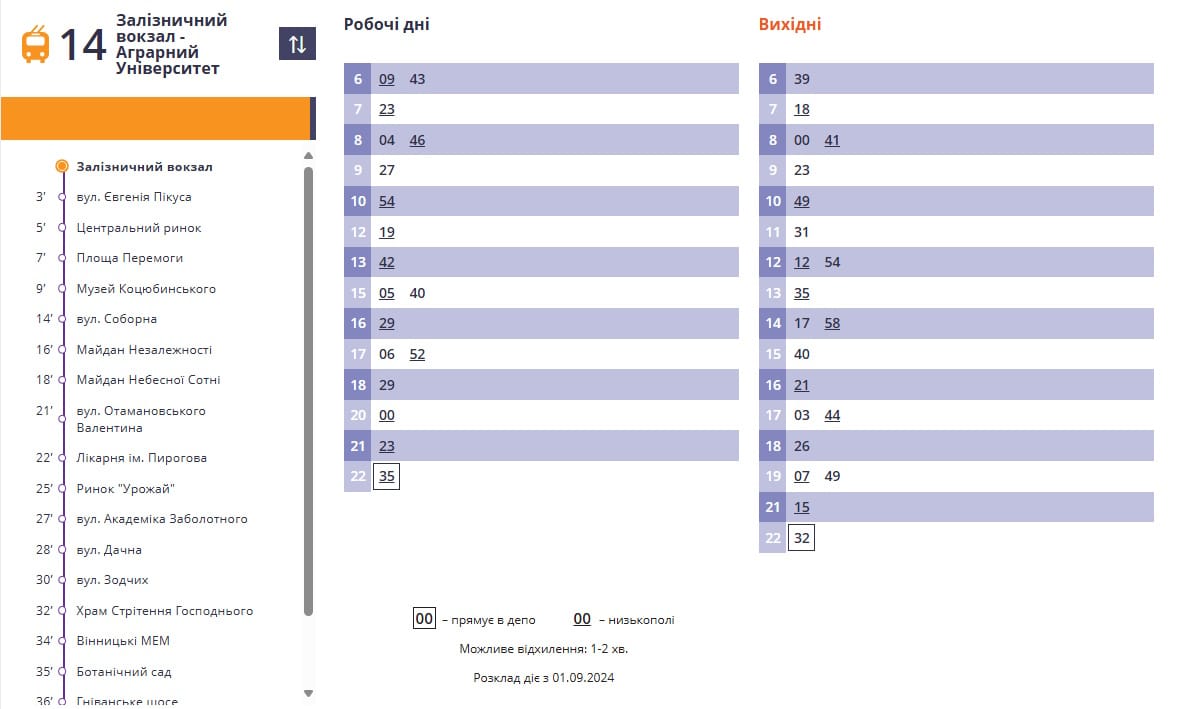 Тролейбус 14
