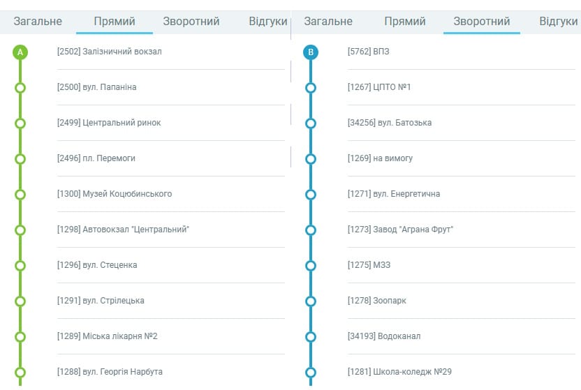 Тролейбус №21