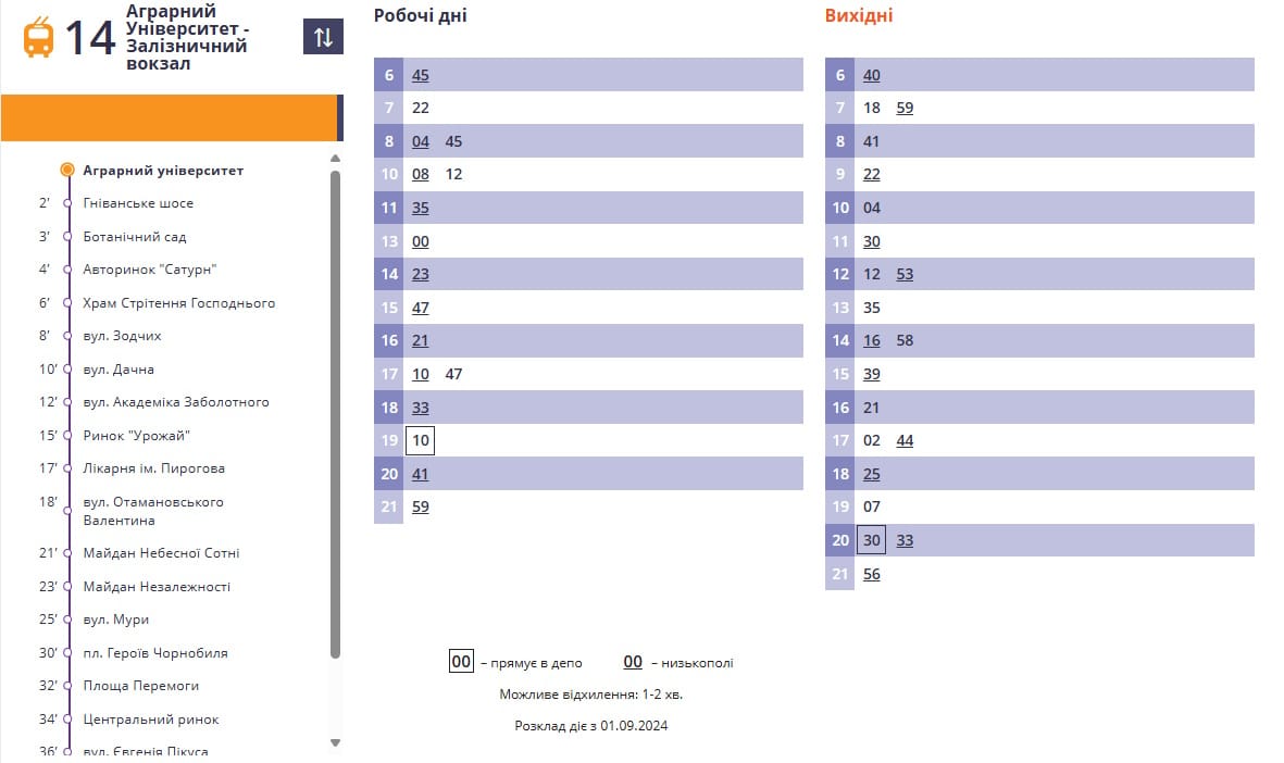 Тролейбус 14